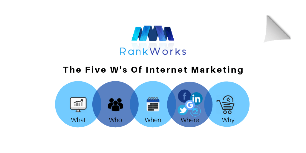 Featured image for “The Five W’s of Internet Marketing”