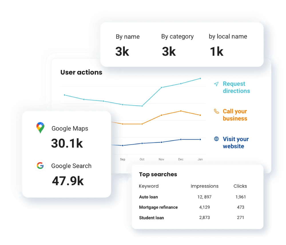 Google Business Profile Optimization